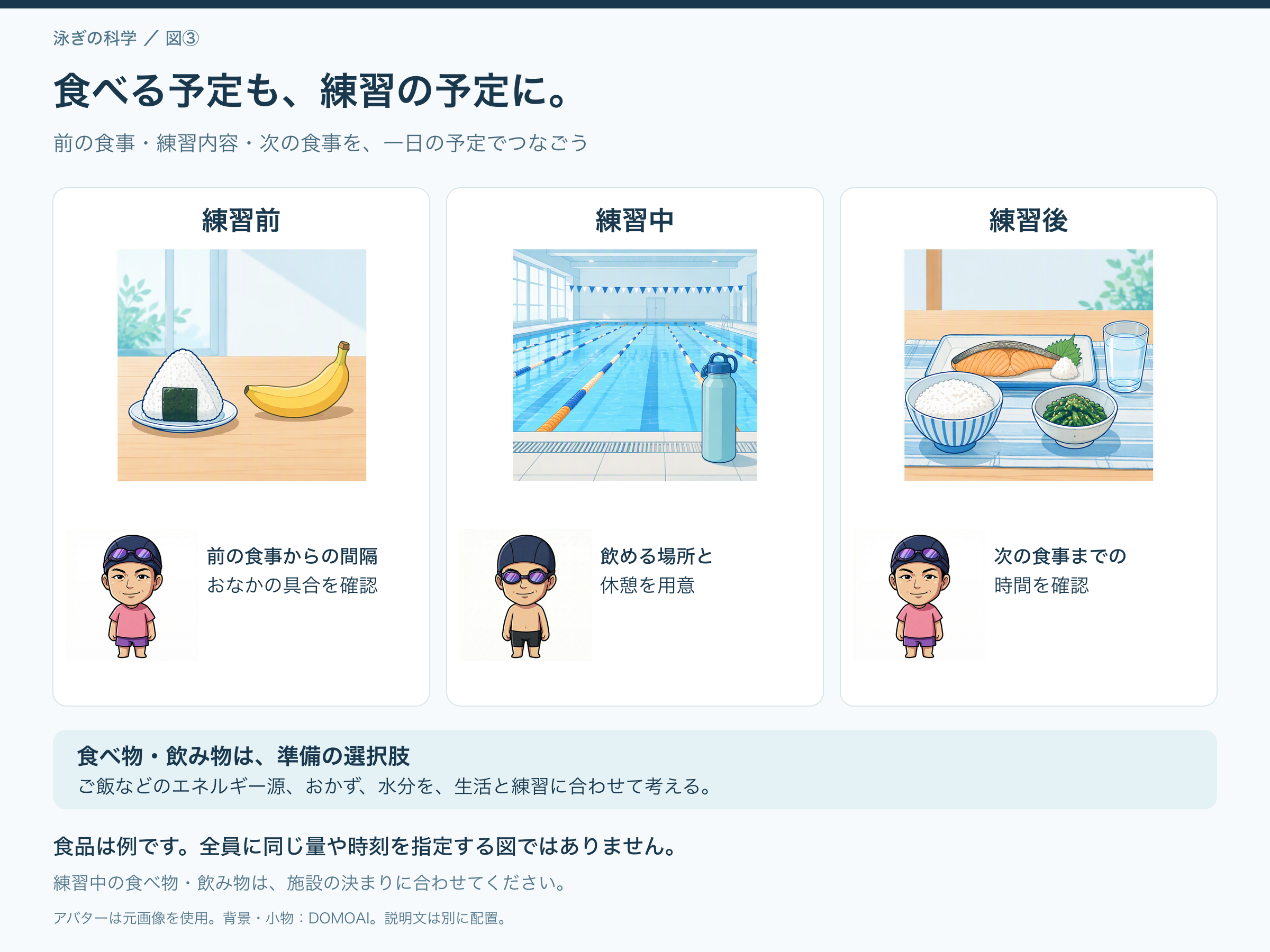 練習前の軽食候補、プールと飲み物、練習後の食事の三場面。前の食事からの間隔、おなかの具合、飲める場所、次の食事までの時間を確認する。