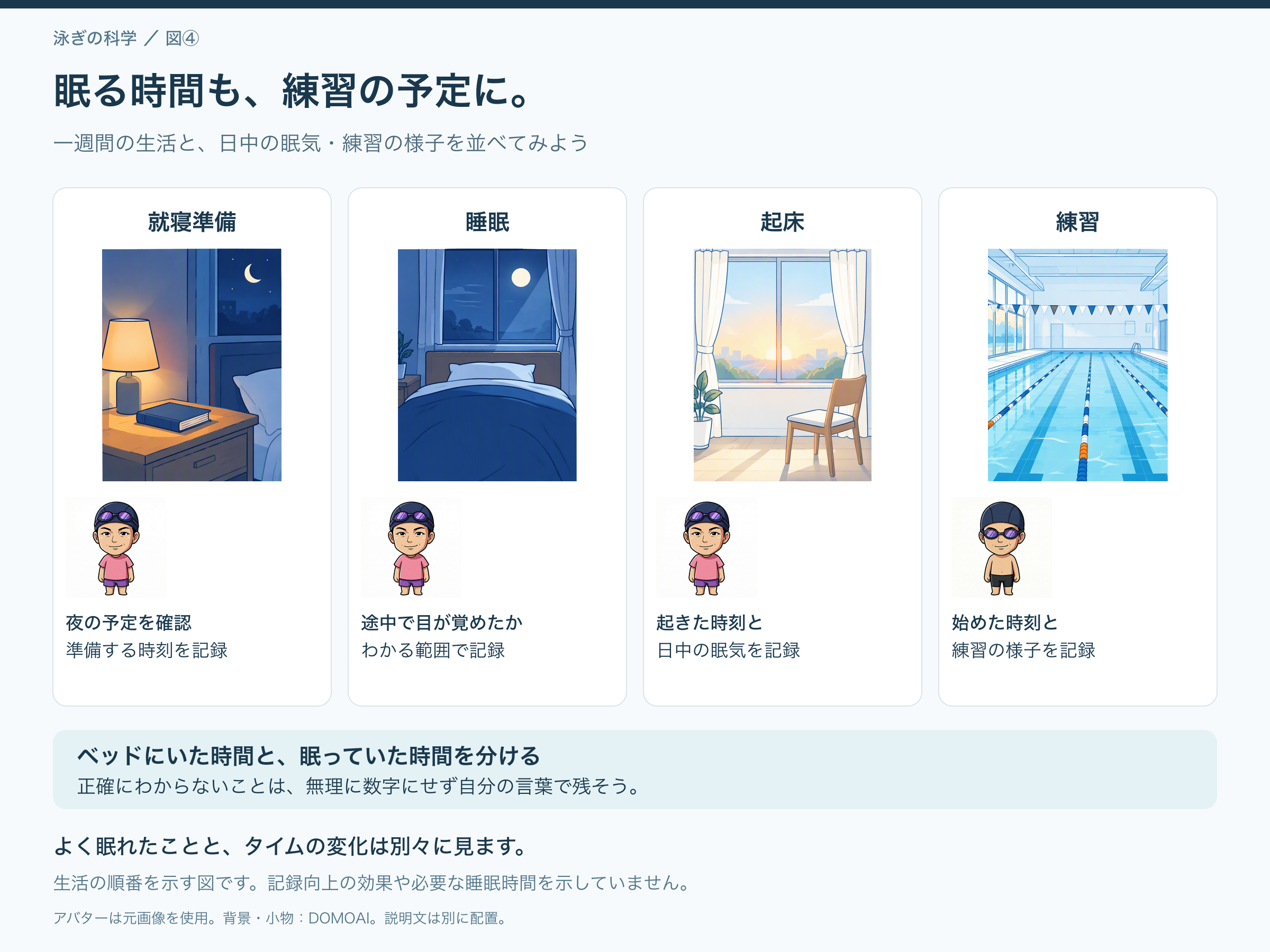 照明のある机、ベッド、朝の窓、プールの四場面。就寝準備、途中の目覚め、起床時刻と日中の眠気、練習開始時刻と様子を記録する。
